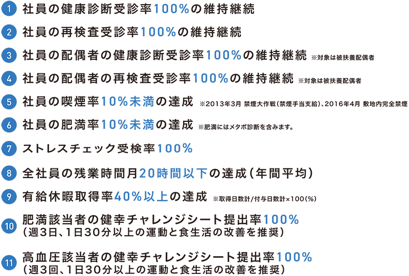 健幸経営宣言
